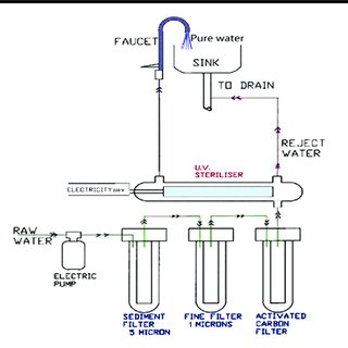 Quality Water Quality Life Filters for Jeddah