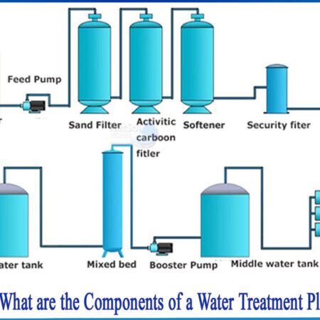 Aqua Edge Pioneering Water Treatment in Saudi Arabia