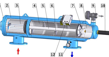 Self-Cleaning Water Filters for Homes in Saudi Arabia