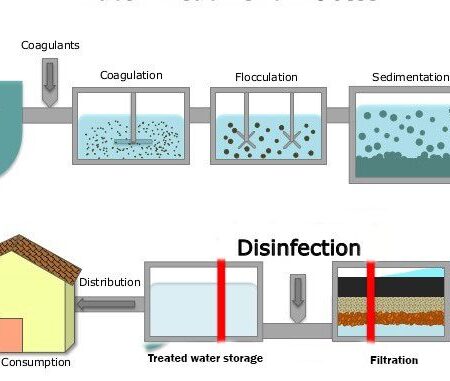 Saudi Arabia Water Purification Deal of the Year